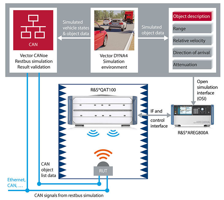AREG800A DYNA4 Example closed loop test setup grey copy C