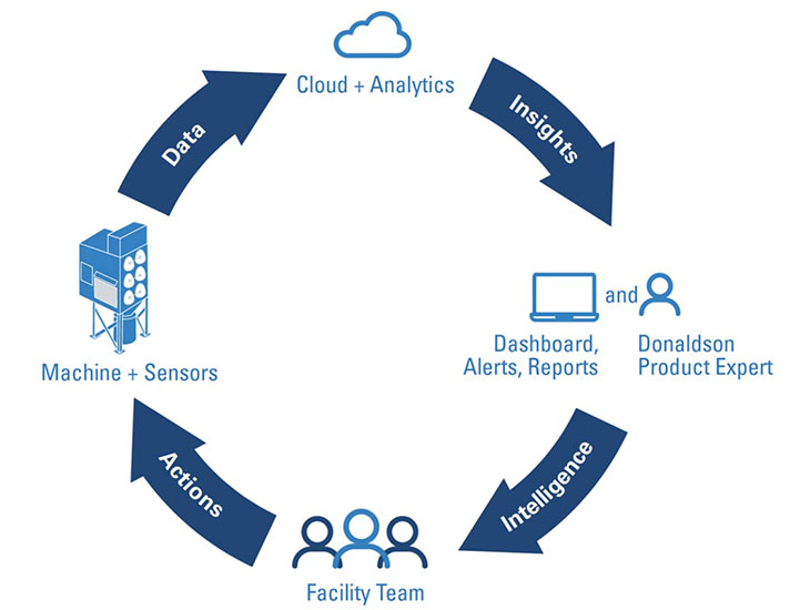 How iCue Works