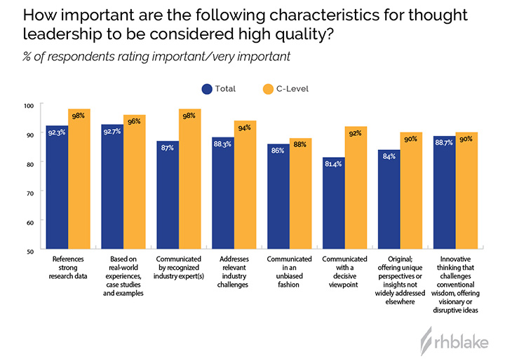 graph high quality thought leadership 2